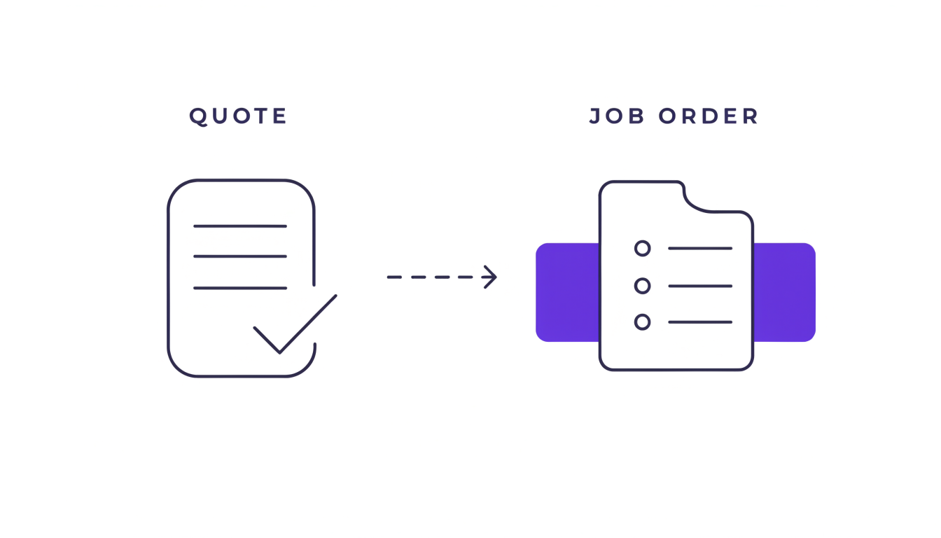 Line illustration of a ticked document labelled 'Quote' with a dashed arrow pointing to a checklist document labelled 'Job Order'.