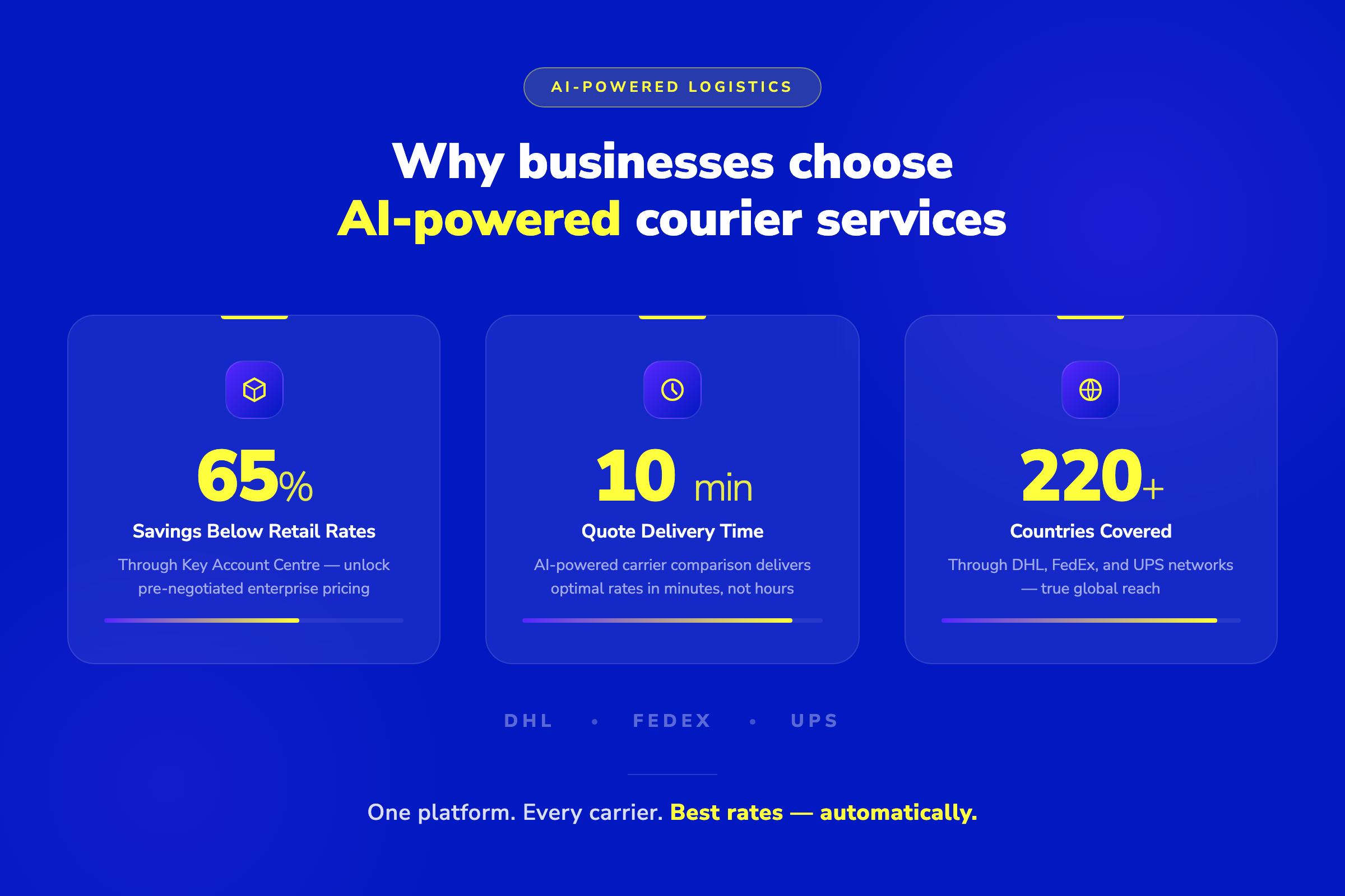 Why businesses choose AI-powered courier services — 65% savings, 10 min quotes, 220+ countries