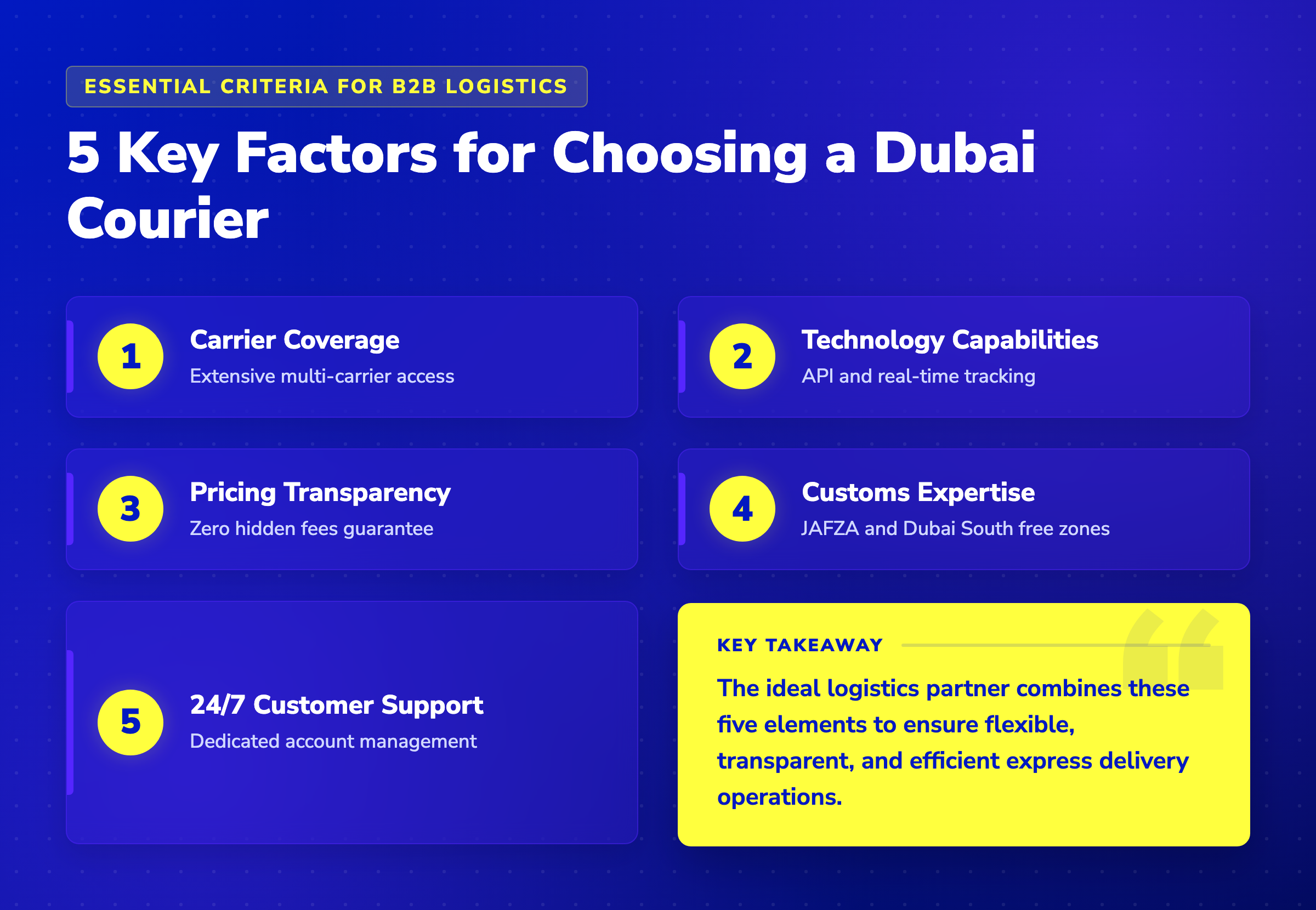 Infographic checklist showing 5 key factors for choosing a B2B courier service in Dubai including technology and customs.