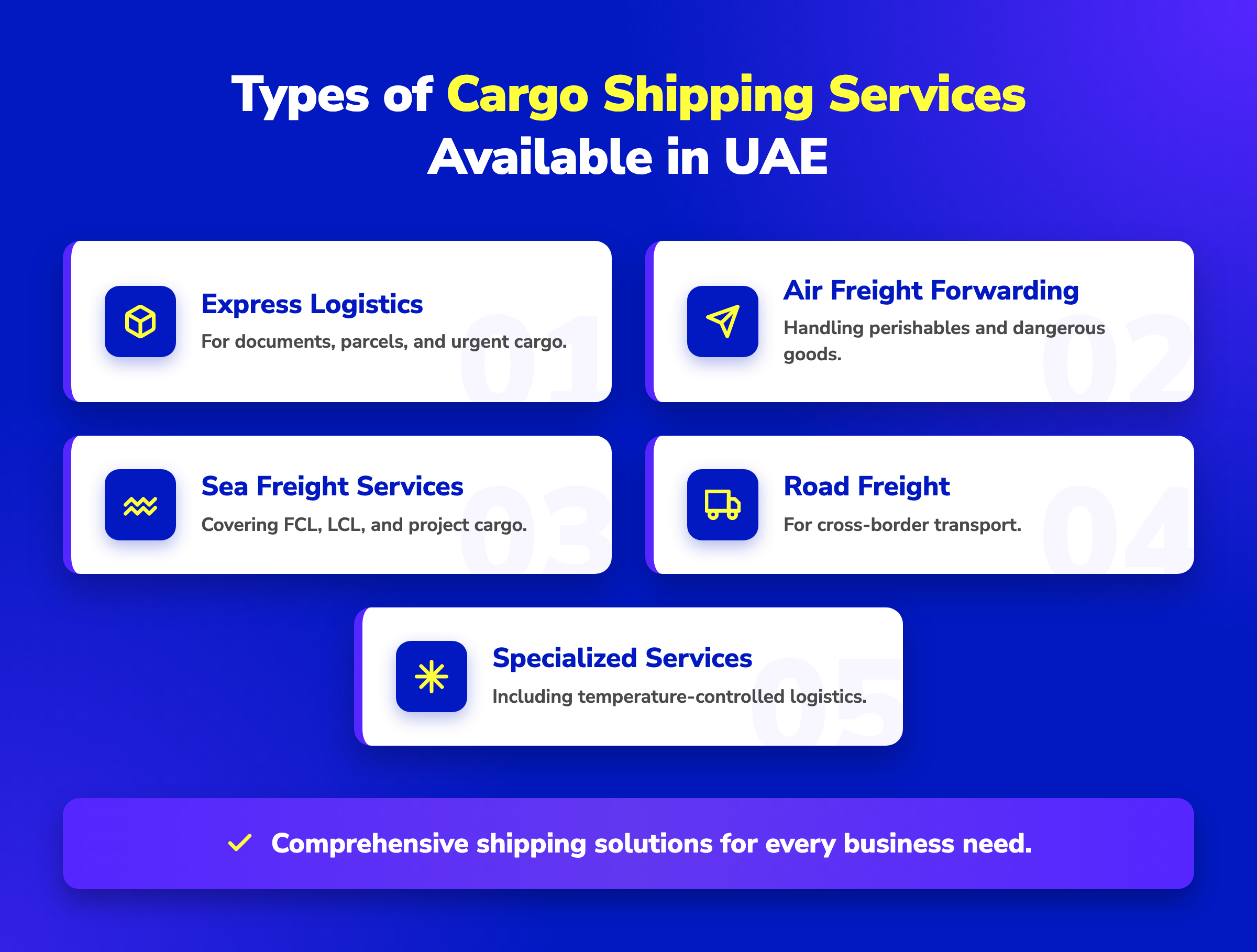 Infographic detailing five types of cargo shipping services available in the UAE, including express, air, sea, and road.