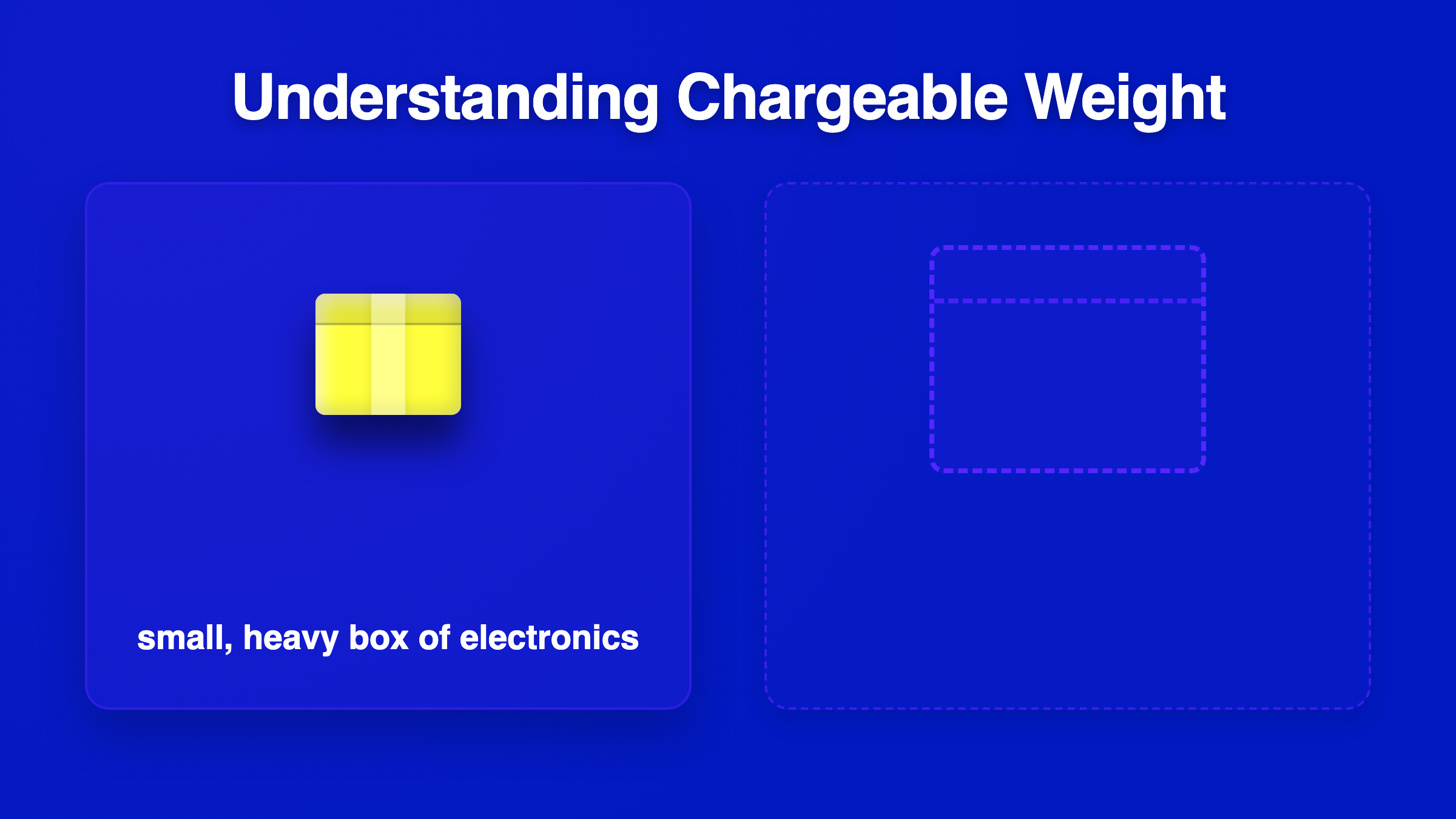 Infographic explaining air cargo chargeable weight formula and comparing actual vs volumetric weight.