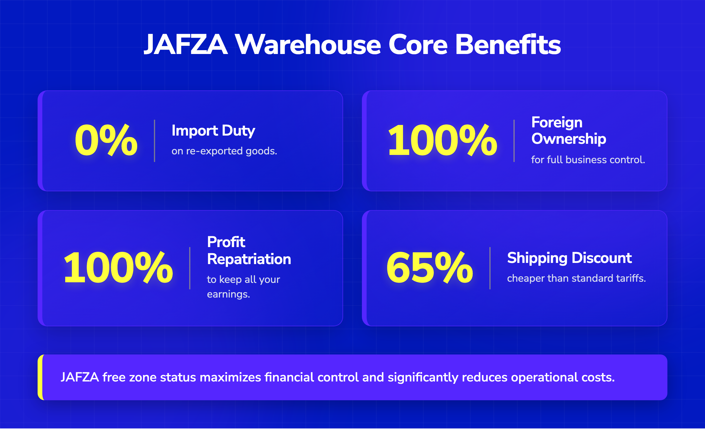 Stat cards showing JAFZA warehouse benefits including 0% import duty, 100% foreign ownership, and 65% shipping discounts.