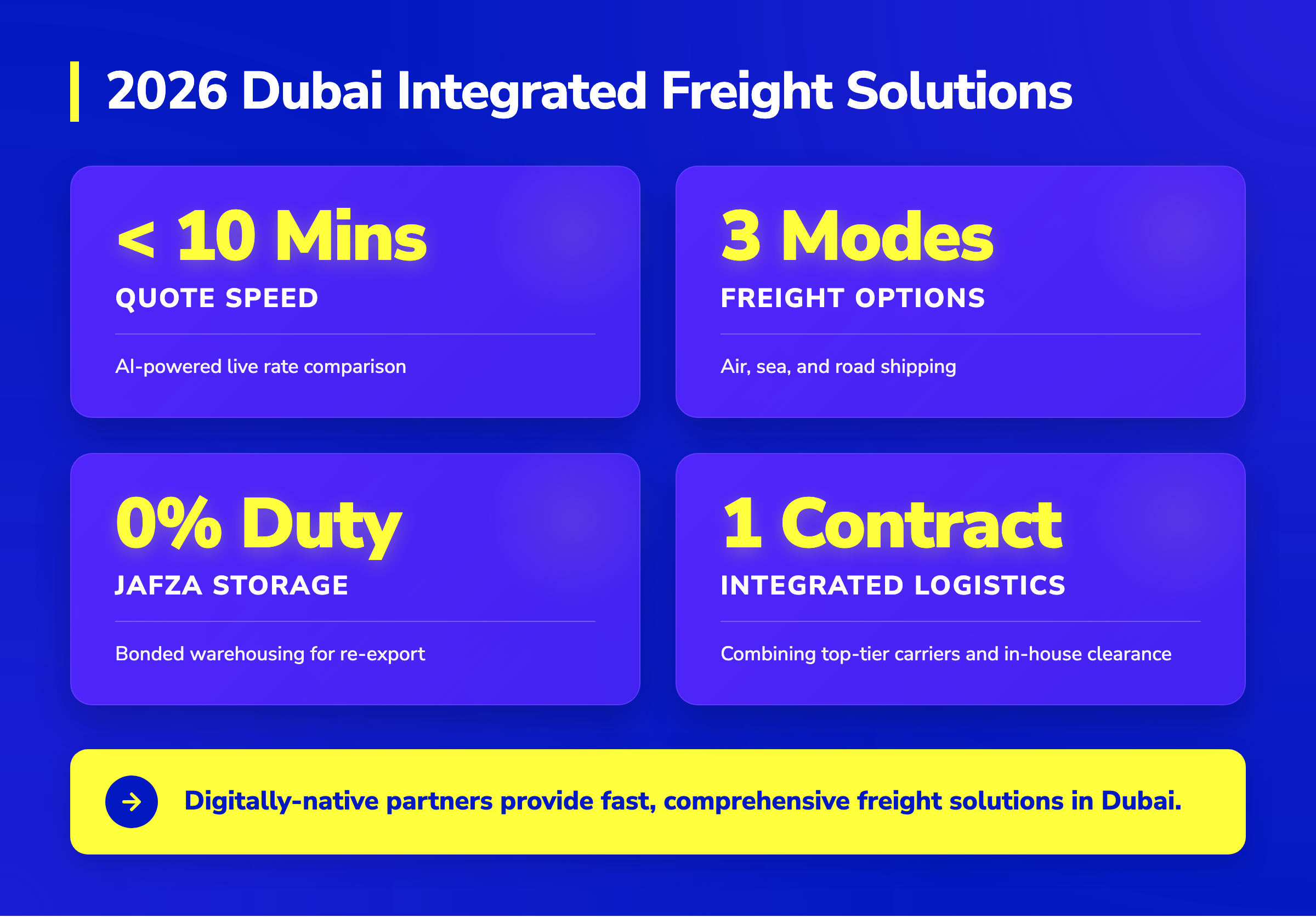 Dubai 2026 freight benefits: under 10-min quotes, 3 transport modes, 0% duty JAFZA storage, and single-contract logistics.