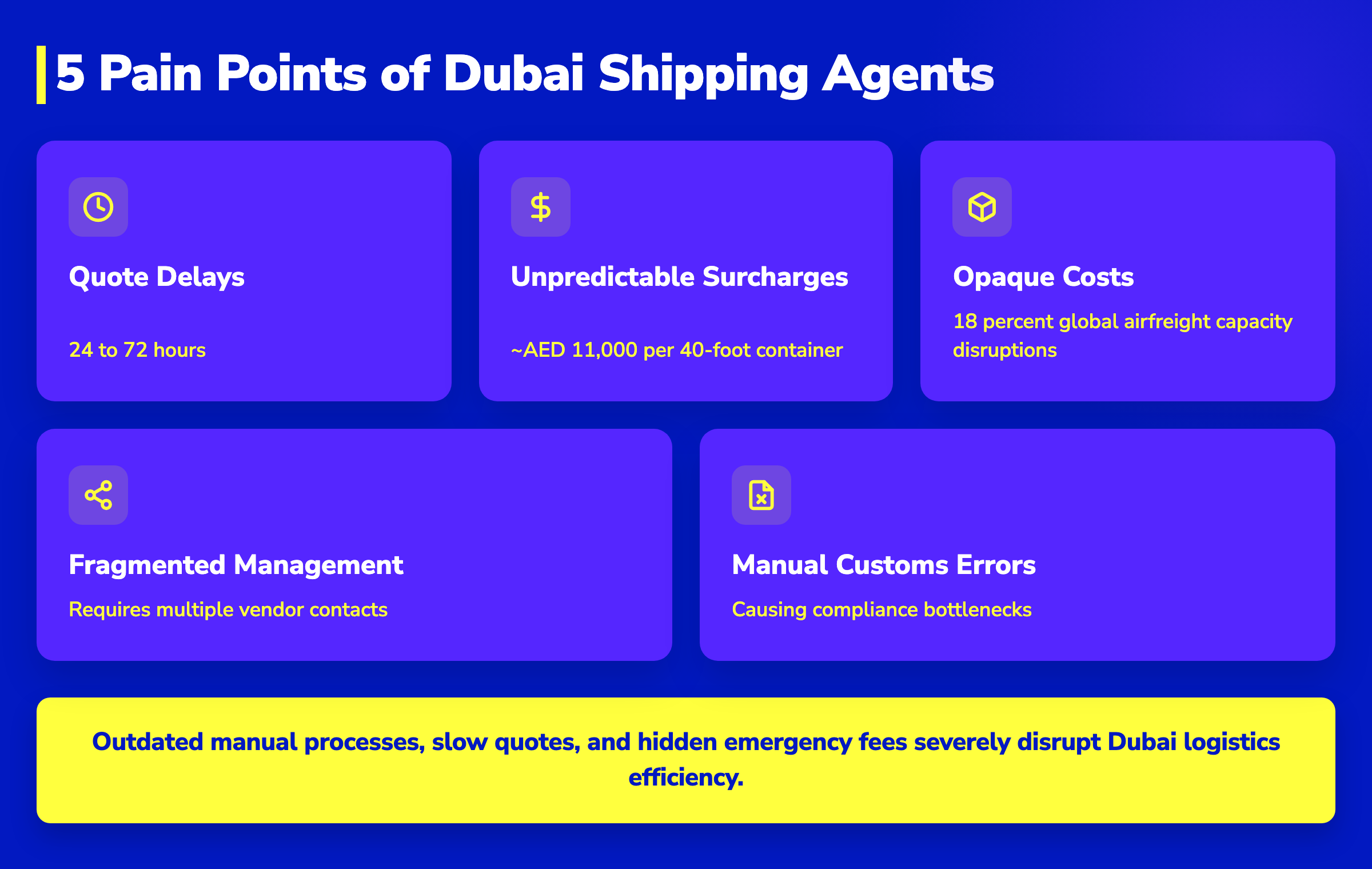 Infographic showing 5 pain points of Dubai shipping agents including 72-hour quote delays and AED 11,000 surcharges.