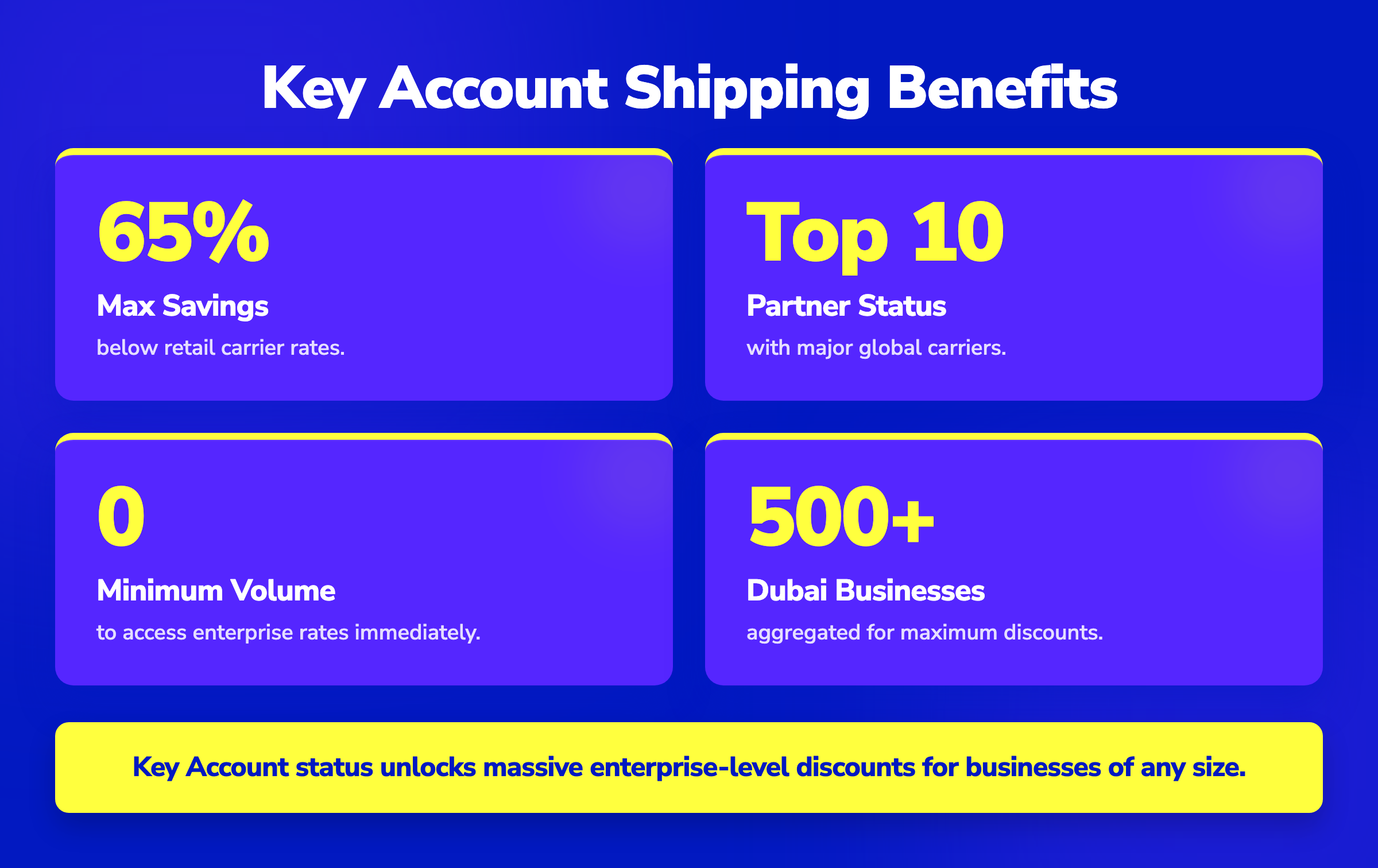 Stat cards showing up to 65% shipping savings, Top 10 partner status, and zero minimum volume requirements.