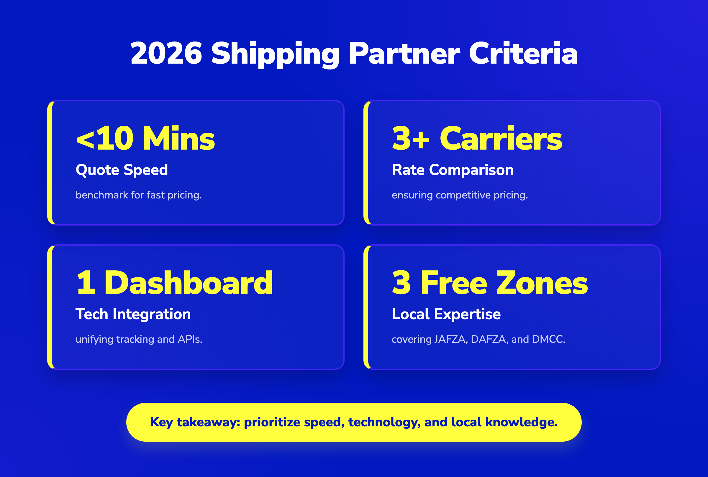 Key criteria for choosing Dubai shipping companies in 2026: quote speed, carrier comparison, tech, and free zone expertise.