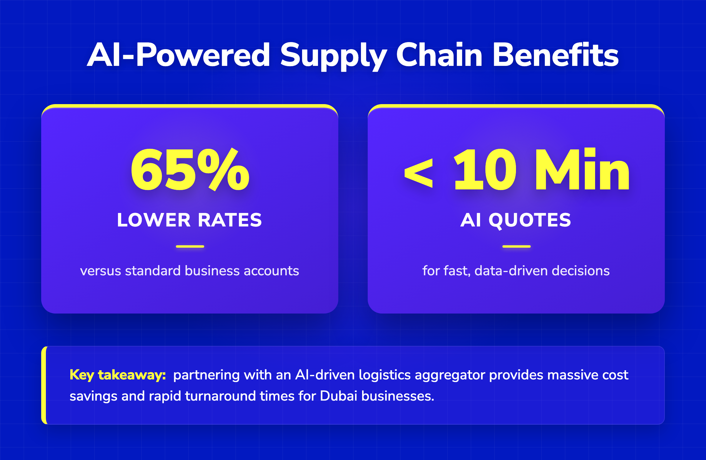 Stat cards showing AI supply chain benefits: 65% lower shipping rates and AI quotes in under 10 minutes for Dubai businesses.