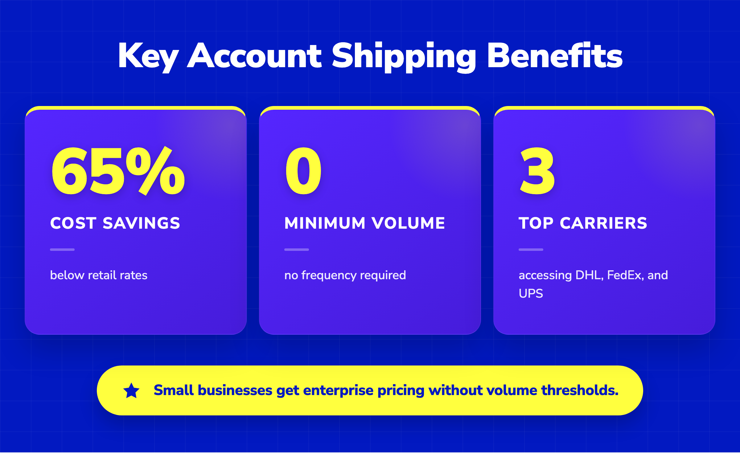 Stat cards showing 65% savings, zero minimum volume, and access to 3 top carriers for Dubai air cargo.