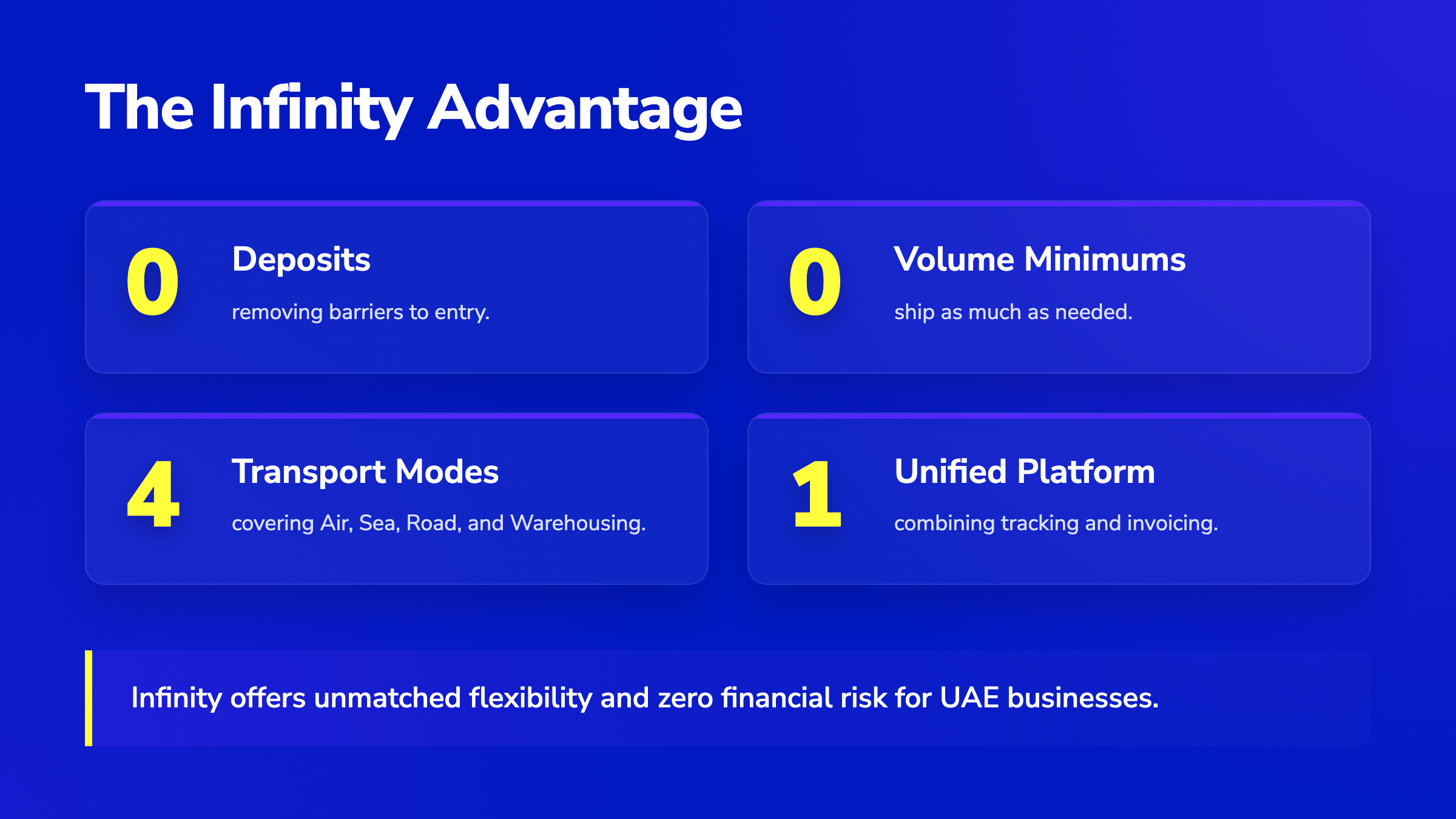 Four stat cards showing Infinity logistics advantages: 0 deposits, 0 volume minimums, 4 transport modes, 1 unified platform.
