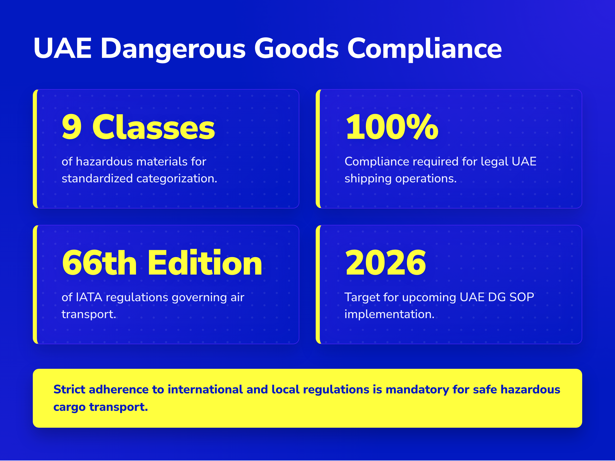 Stat cards showing UAE dangerous goods compliance metrics including 9 hazard classes and IATA regulations.