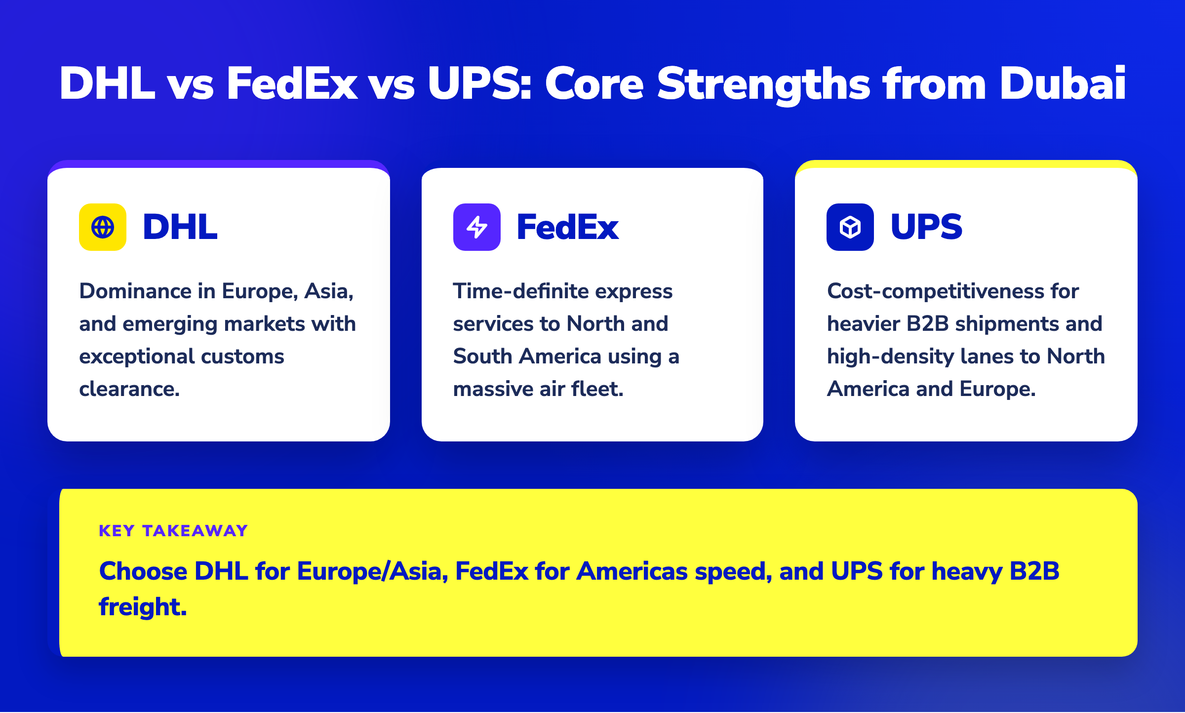 Summary table comparing DHL, FedEx, and UPS regional shipping strengths and core advantages from Dubai.