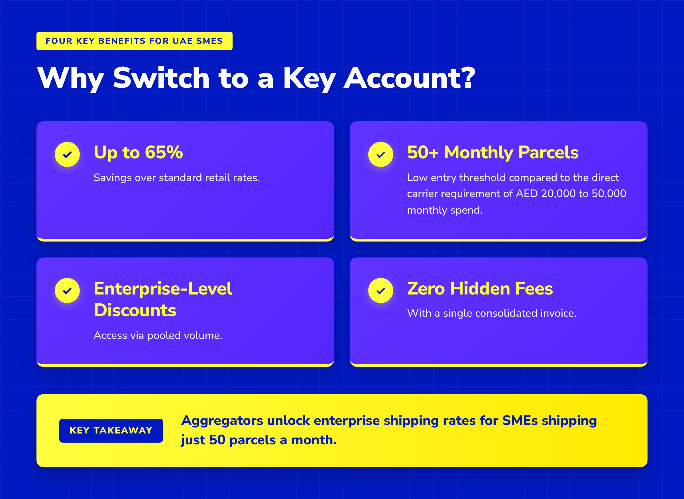 Checklist infographic showing Key Account shipping benefits like 65% savings and lower volume thresholds for UAE SMEs.