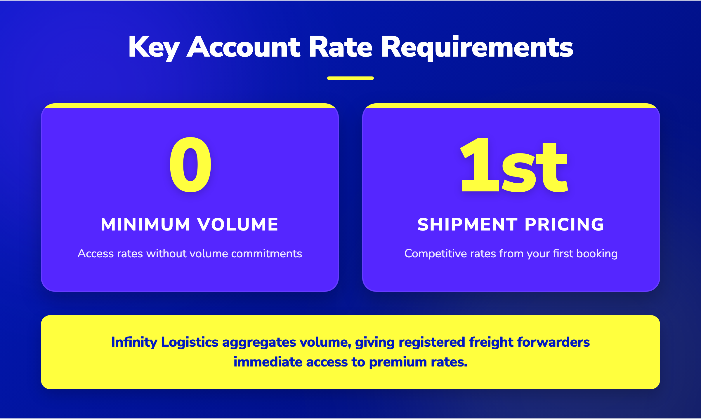 Stat cards showing 0 minimum volume and competitive pricing from the 1st shipment for Key Account rates.
