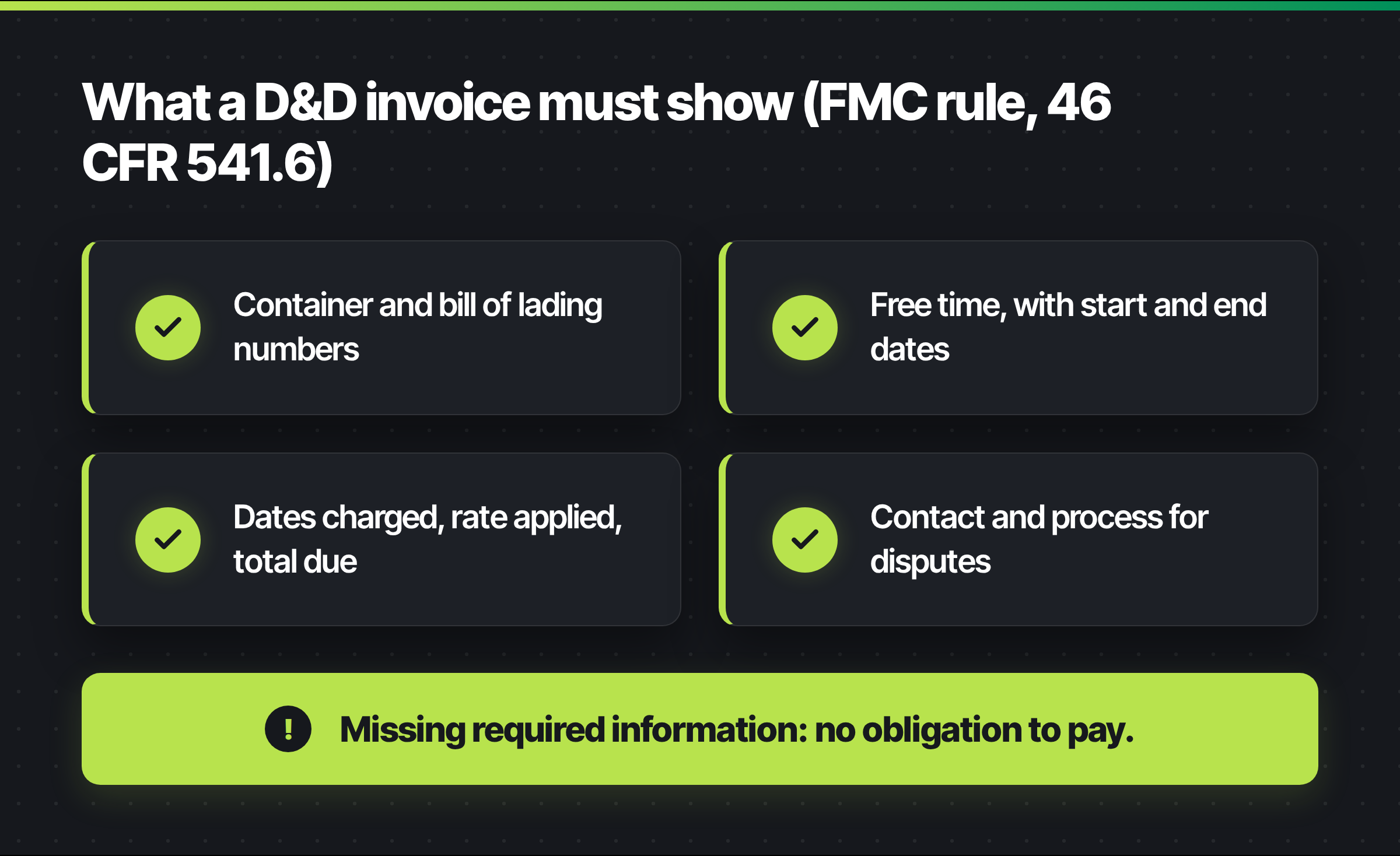 Checklist titled 'What a D&D invoice must show (FMC rule, 46 CFR 541.6)': container and bill of lading numbers, free time dates, dates charged, rate and total, dispute contact and process.