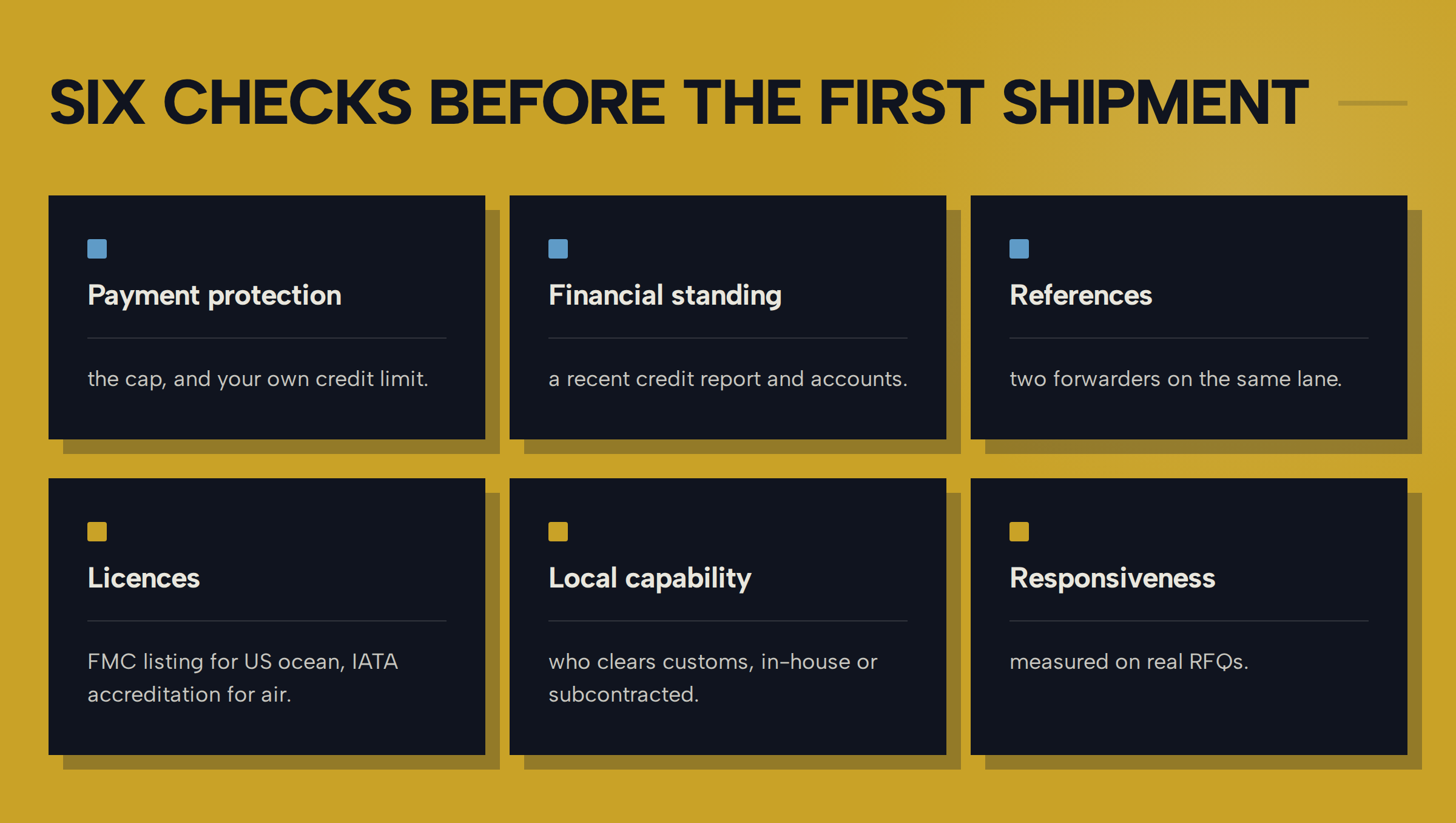 Grid titled 'Six checks before the first shipment': payment protection, financial standing, references, licences, local capability and responsiveness.