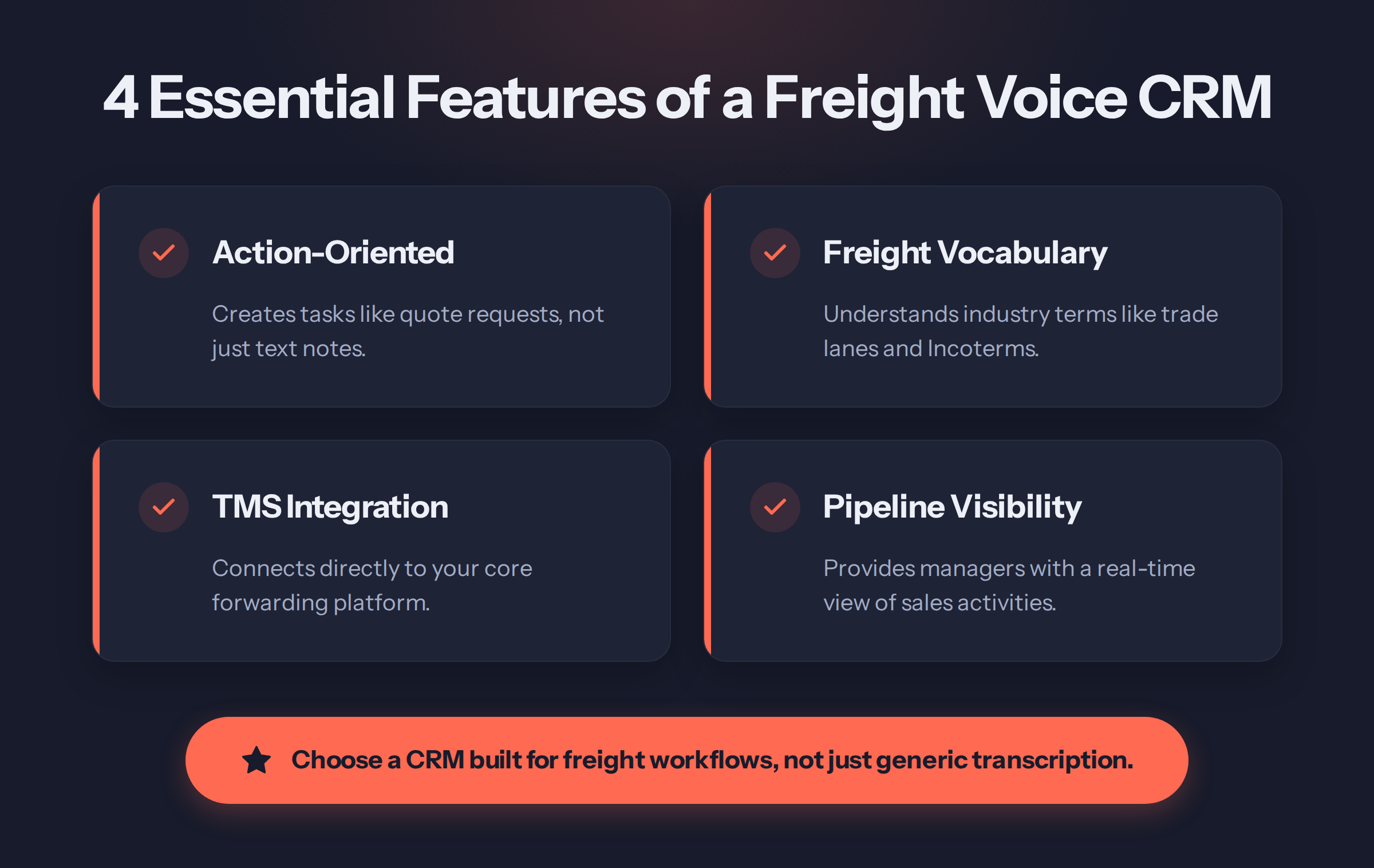 Infographic titled '4 Essential Features of a Freight Voice CRM': Action-Oriented, Freight Vocabulary, TMS Integration and Pipeline Visibility.
